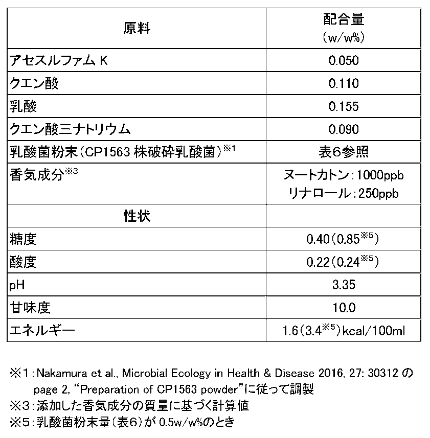 Figure JPOXMLDOC01-appb-T000005