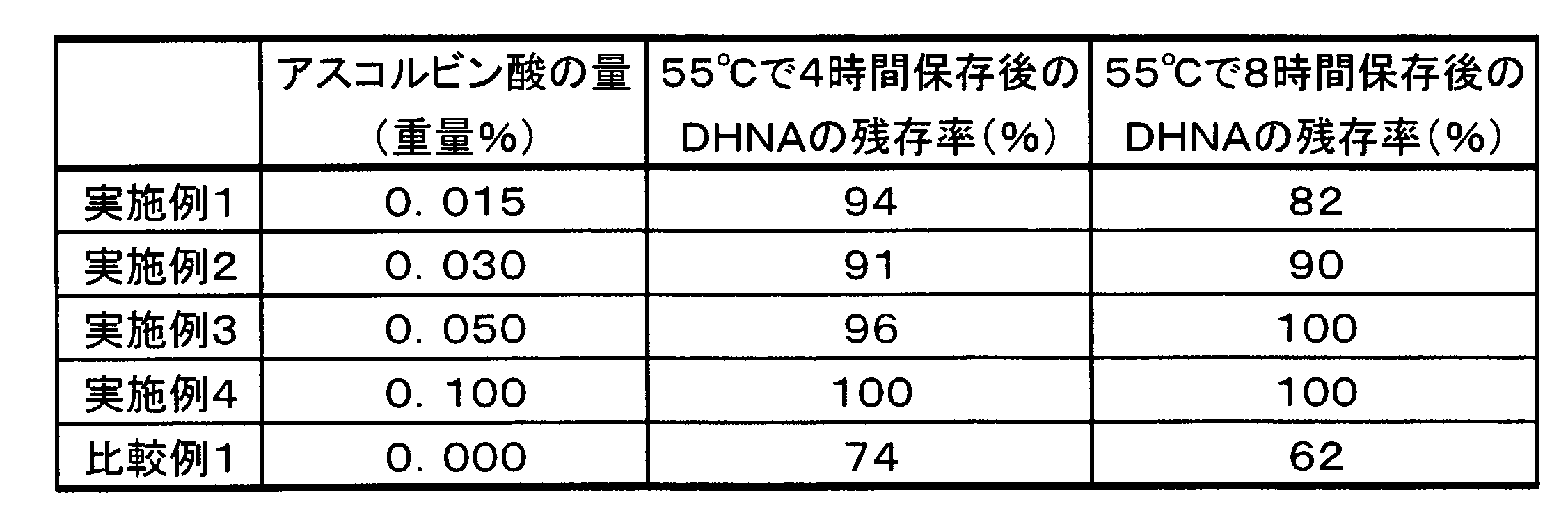 Figure JPOXMLDOC01-appb-T000002