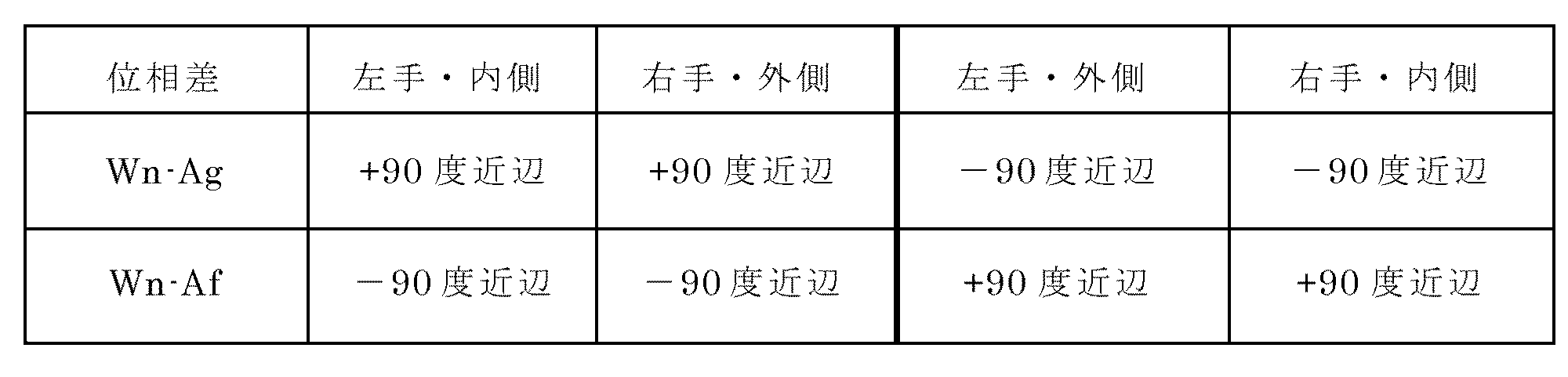 Figure JPOXMLDOC01-appb-T000005