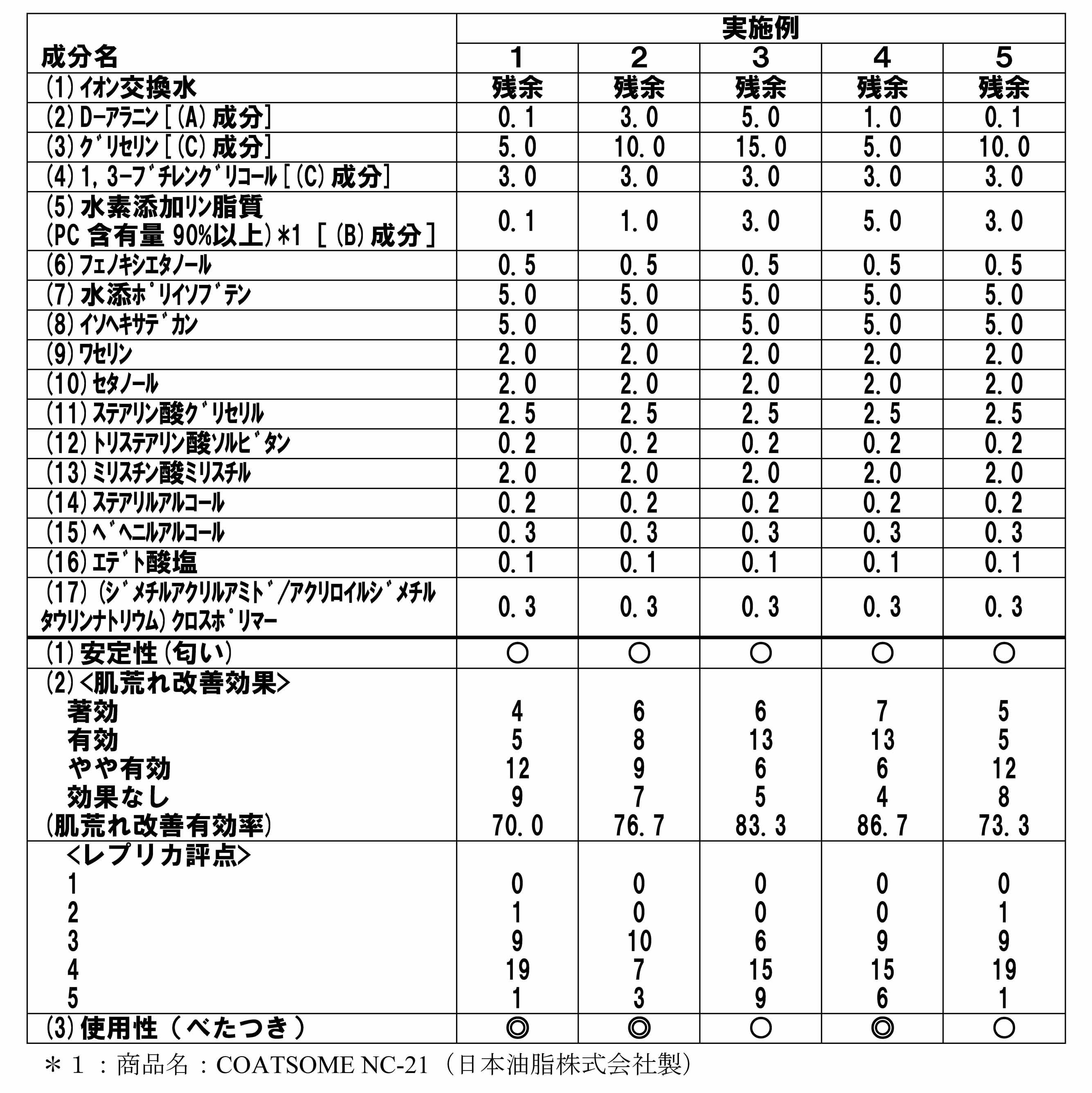 Figure JPOXMLDOC01-appb-T000002