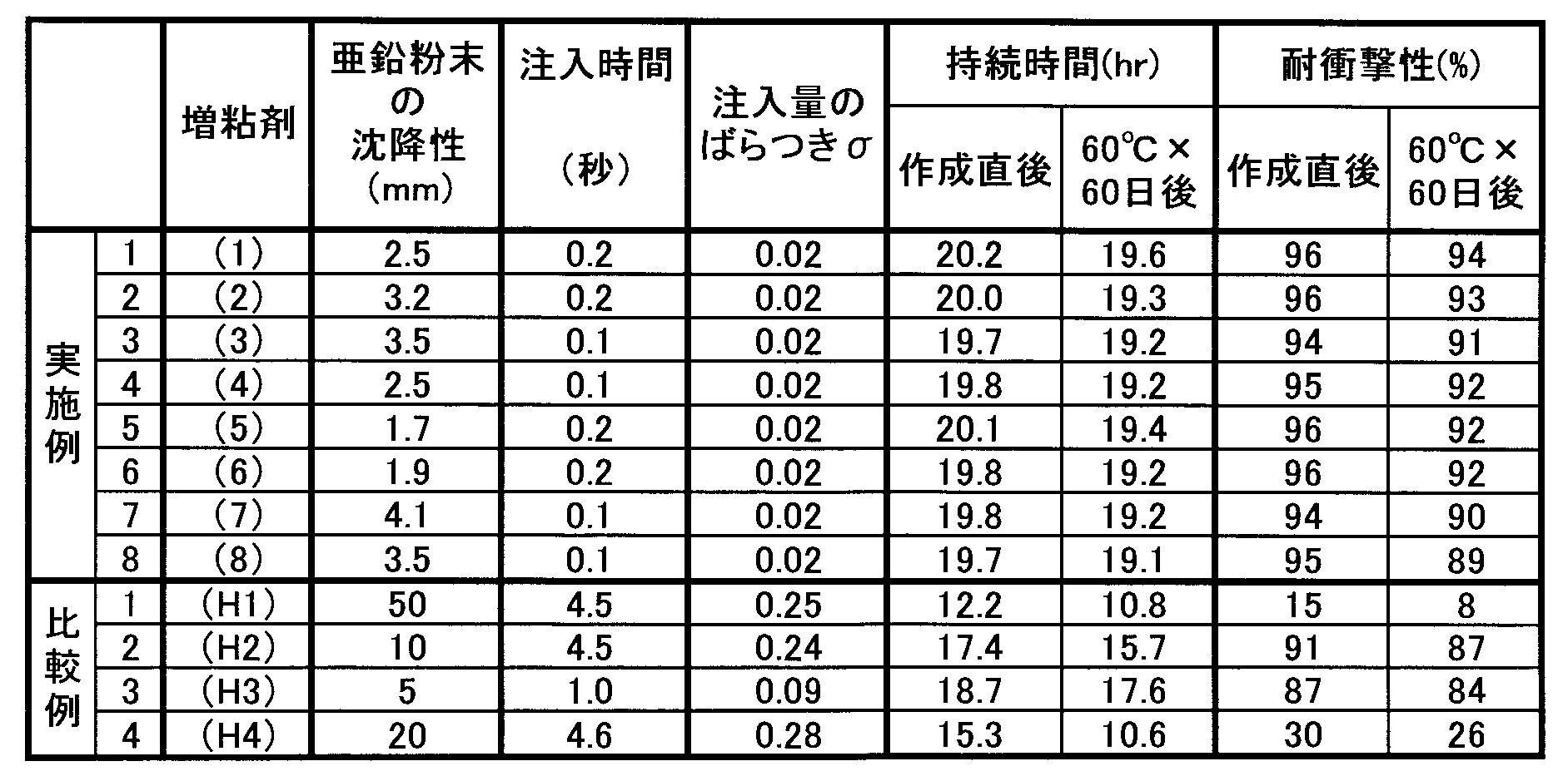 Figure JPOXMLDOC01-appb-T000002
