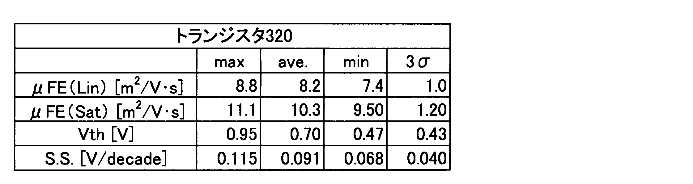 Figure JPOXMLDOC01-appb-T000002