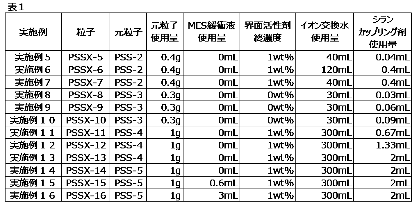 Figure JPOXMLDOC01-appb-T000027