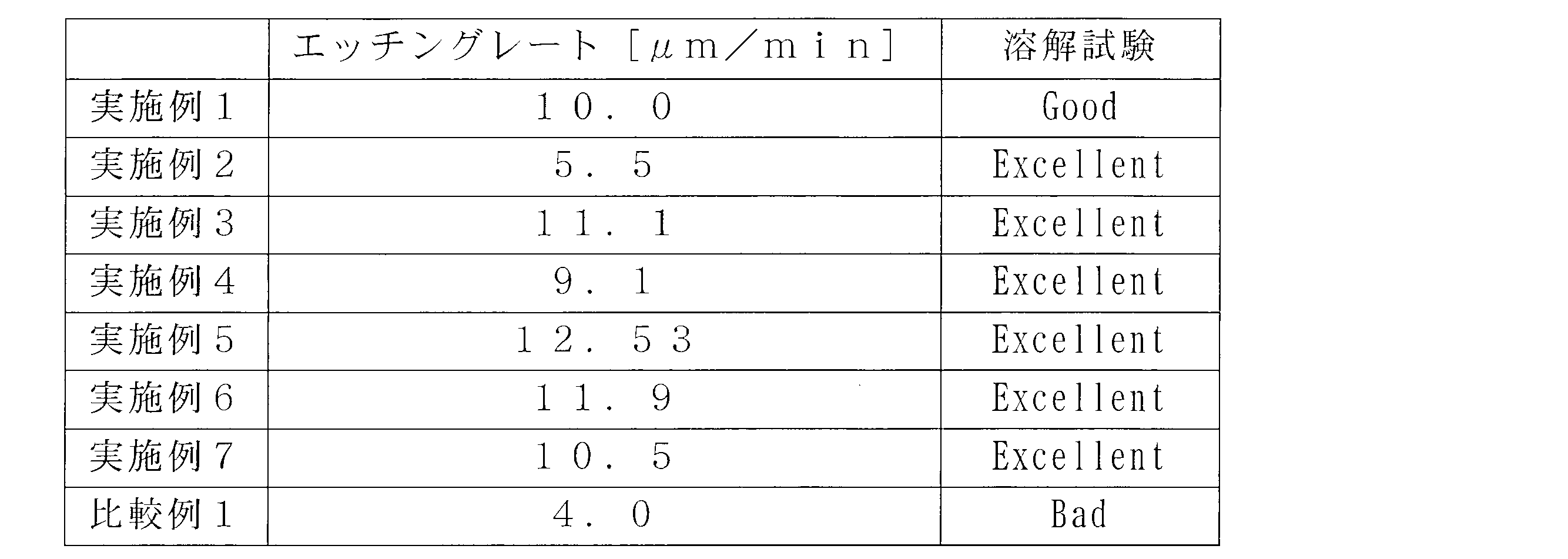 Figure JPOXMLDOC01-appb-T000019