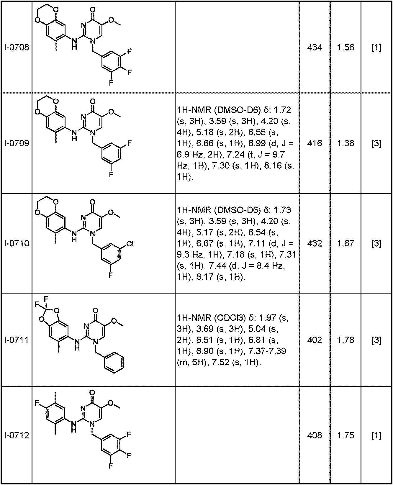 Figure JPOXMLDOC01-appb-T000292