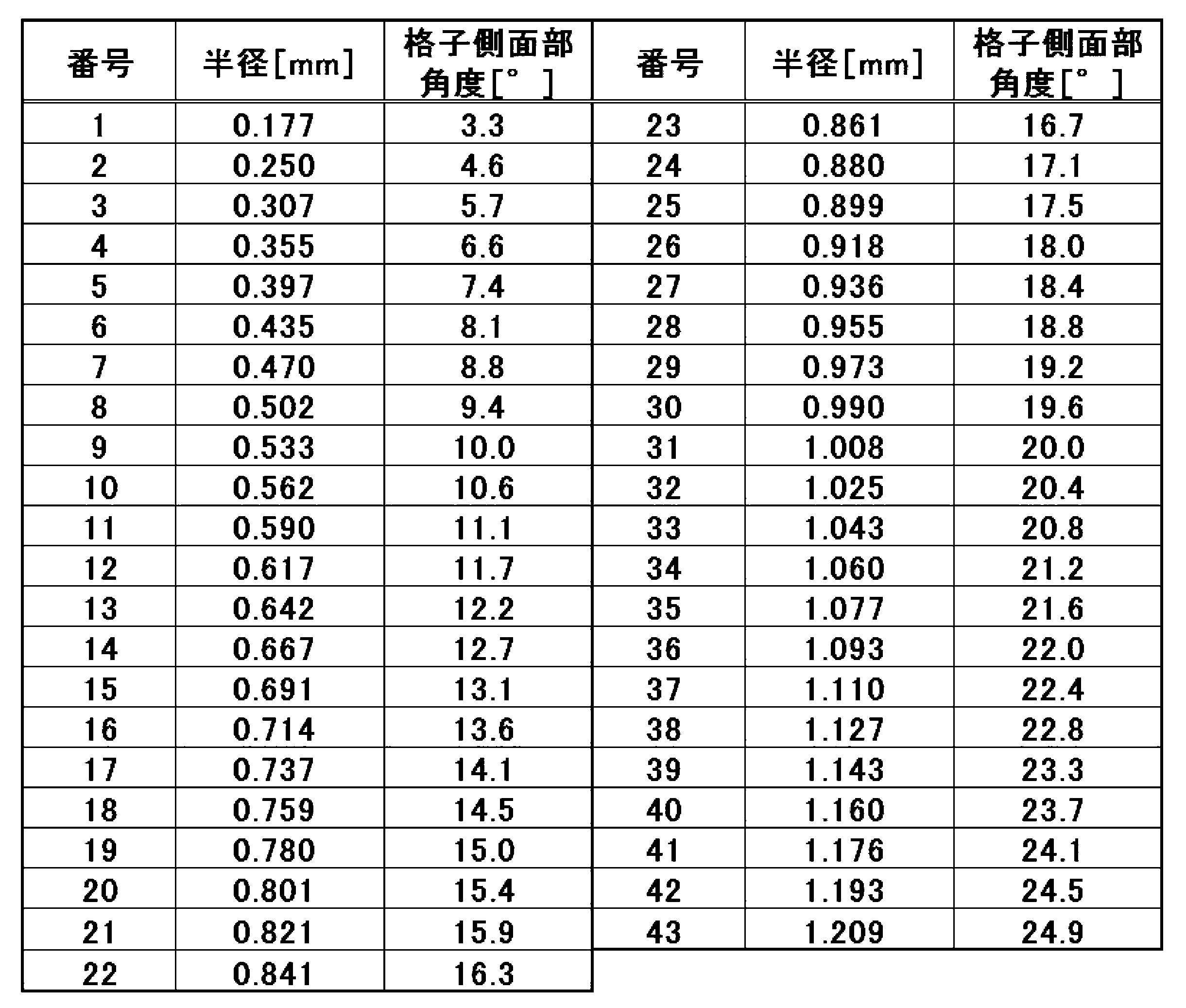 Figure JPOXMLDOC01-appb-T000007
