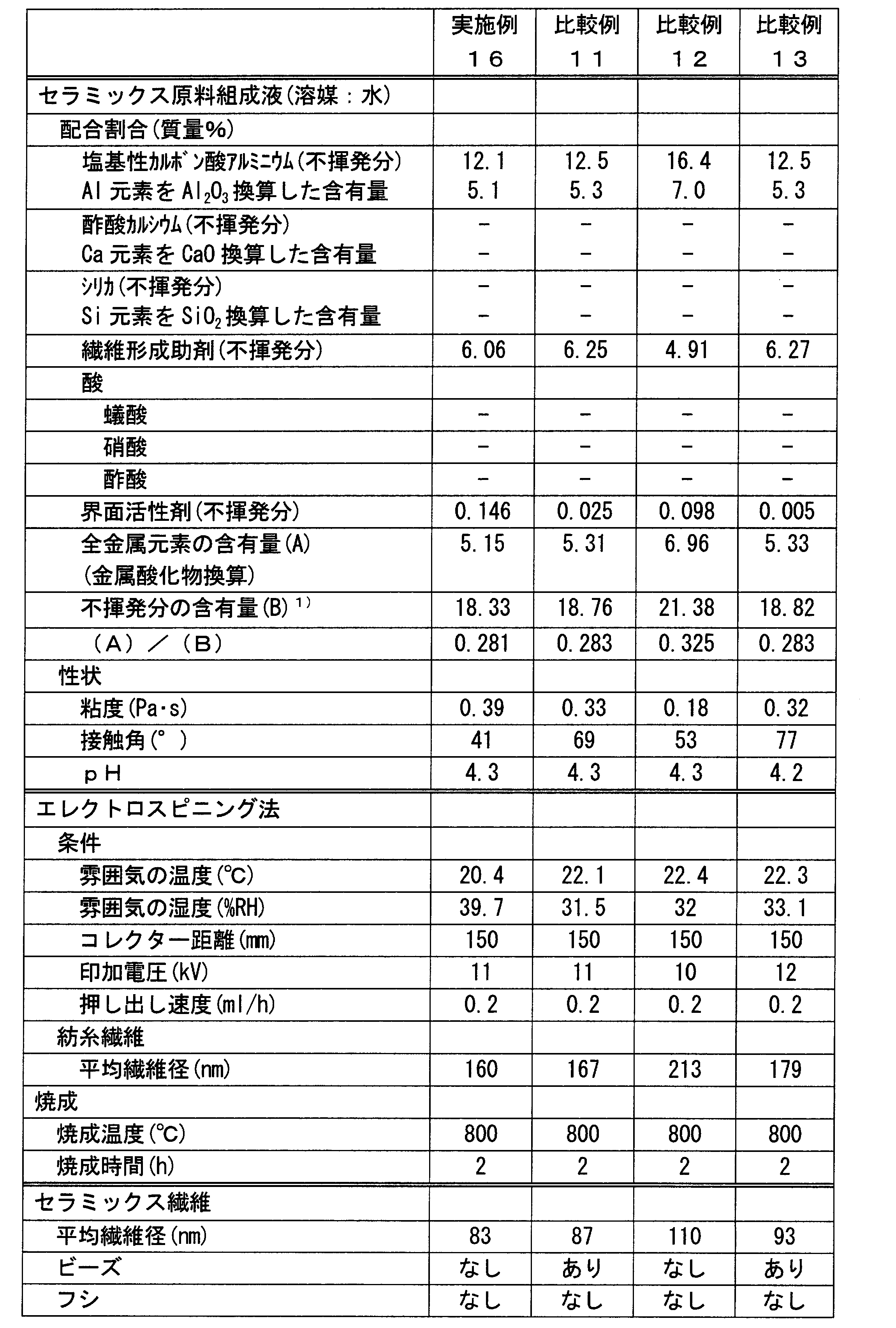 Figure JPOXMLDOC01-appb-T000006