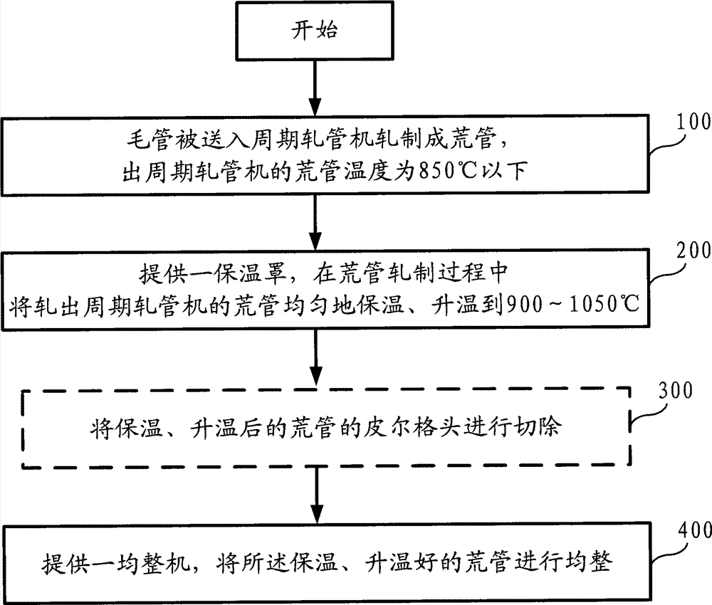 Figure 201010003409