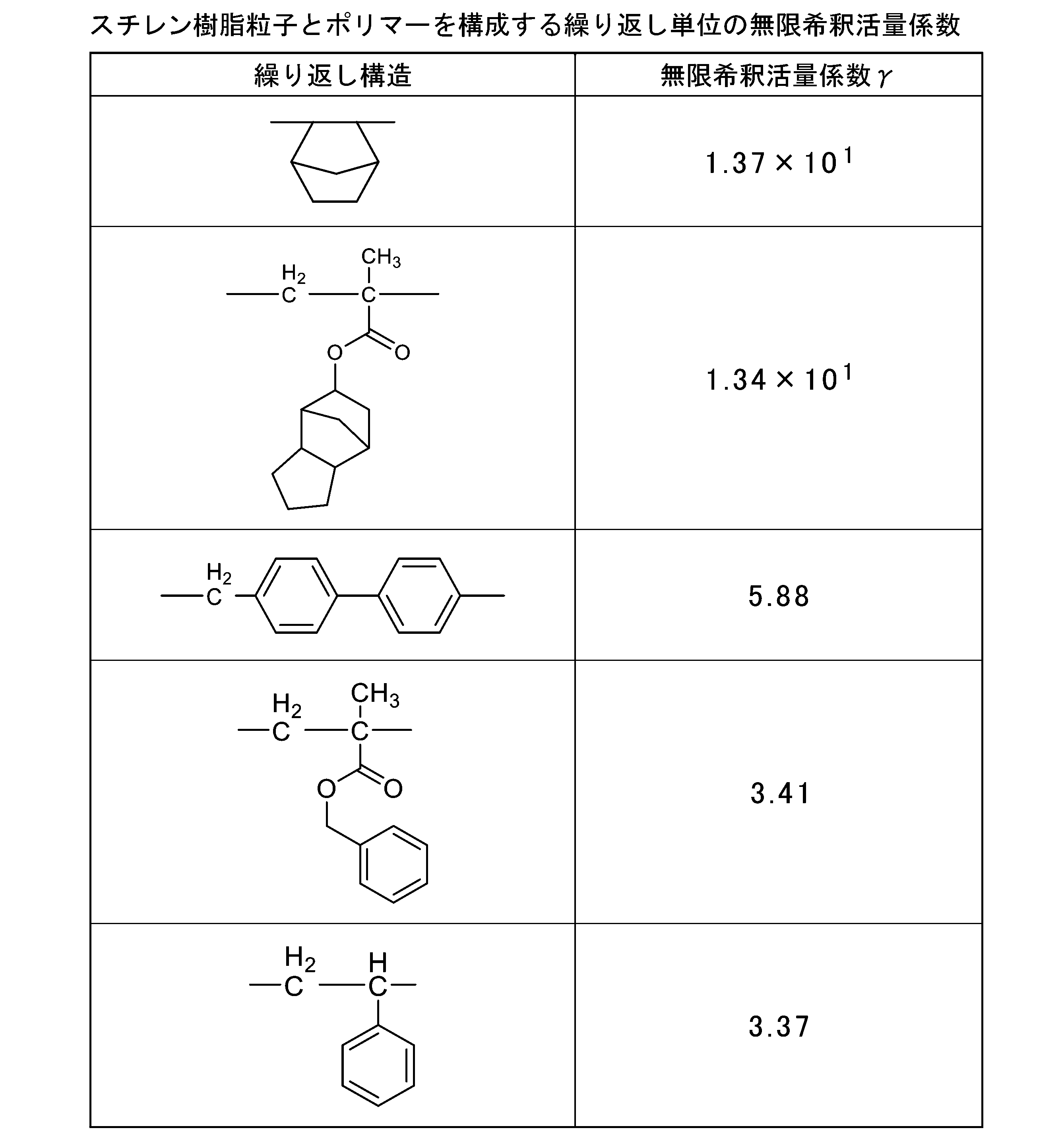 Figure JPOXMLDOC01-appb-T000020