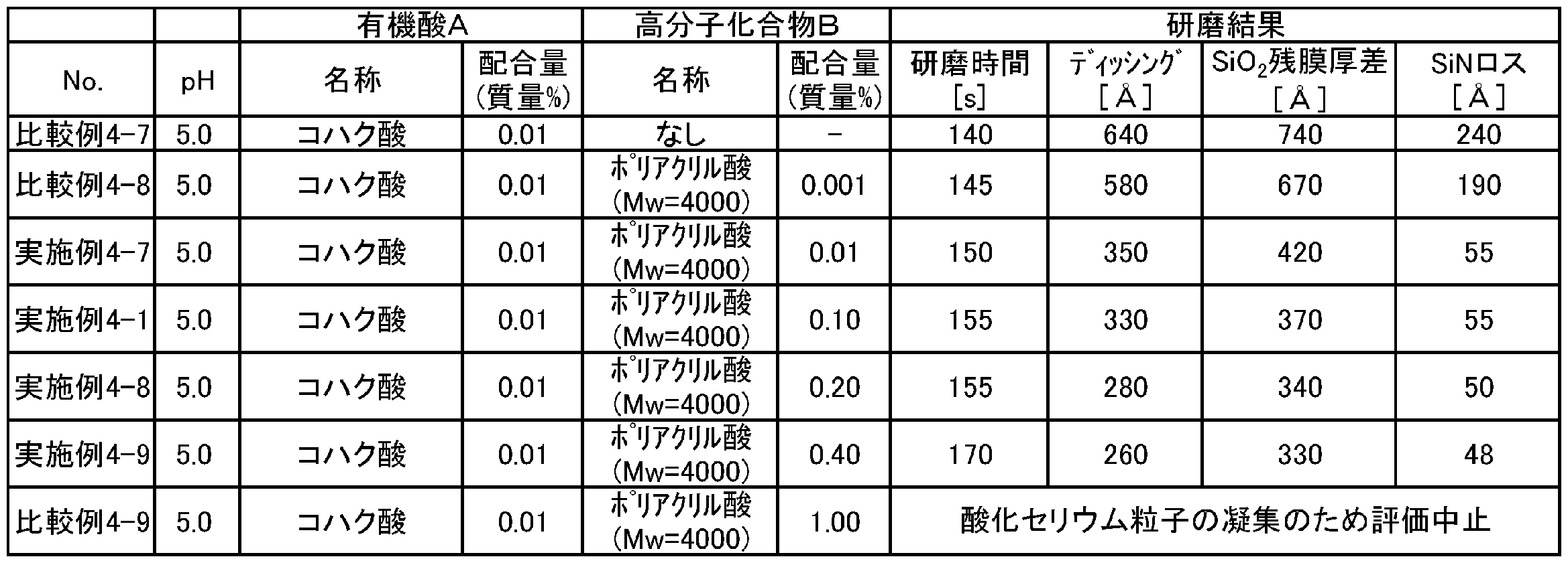 Figure JPOXMLDOC01-appb-T000013