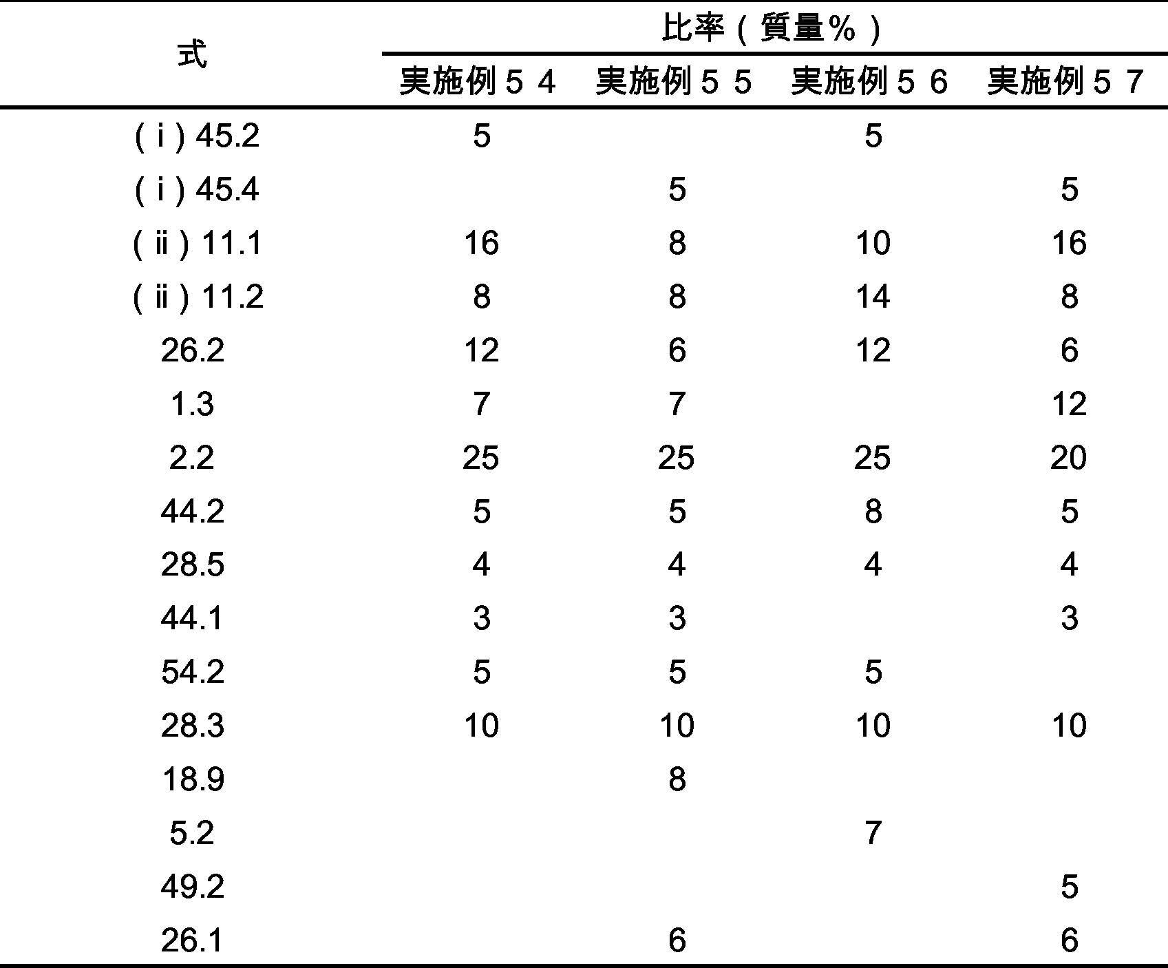 Figure JPOXMLDOC01-appb-T000697