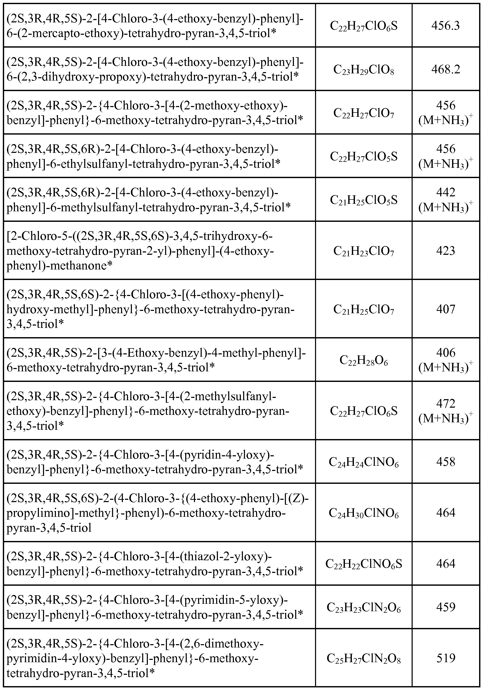 Figure imgf000053_0001