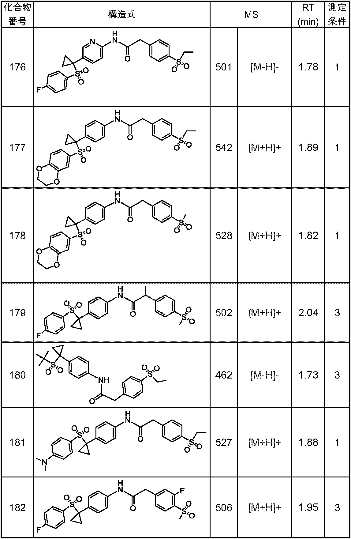 Figure JPOXMLDOC01-appb-T000148