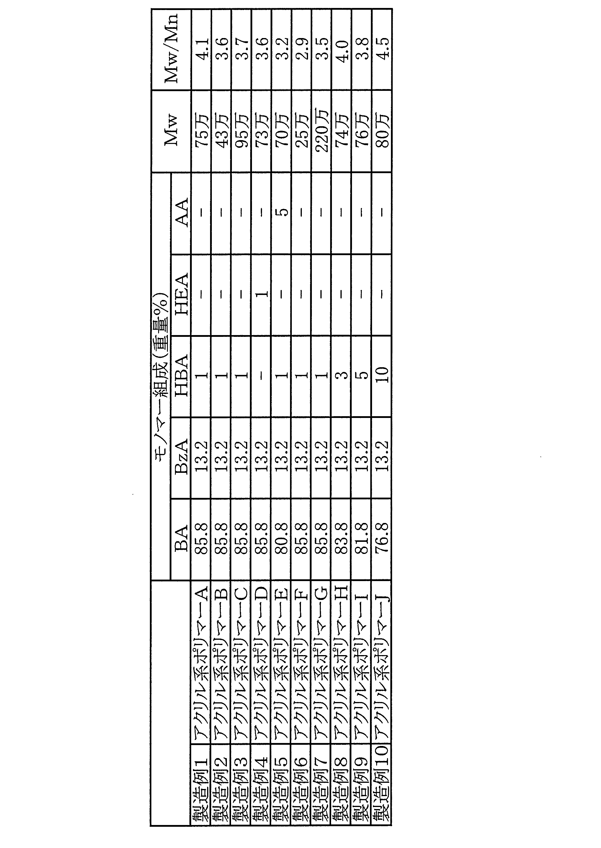 Figure JPOXMLDOC01-appb-T000005