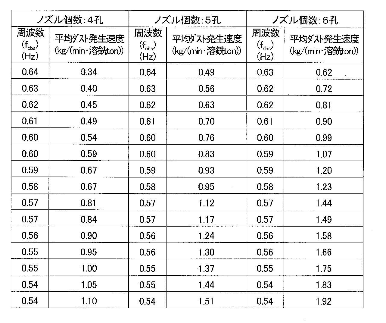 Figure JPOXMLDOC01-appb-T000002