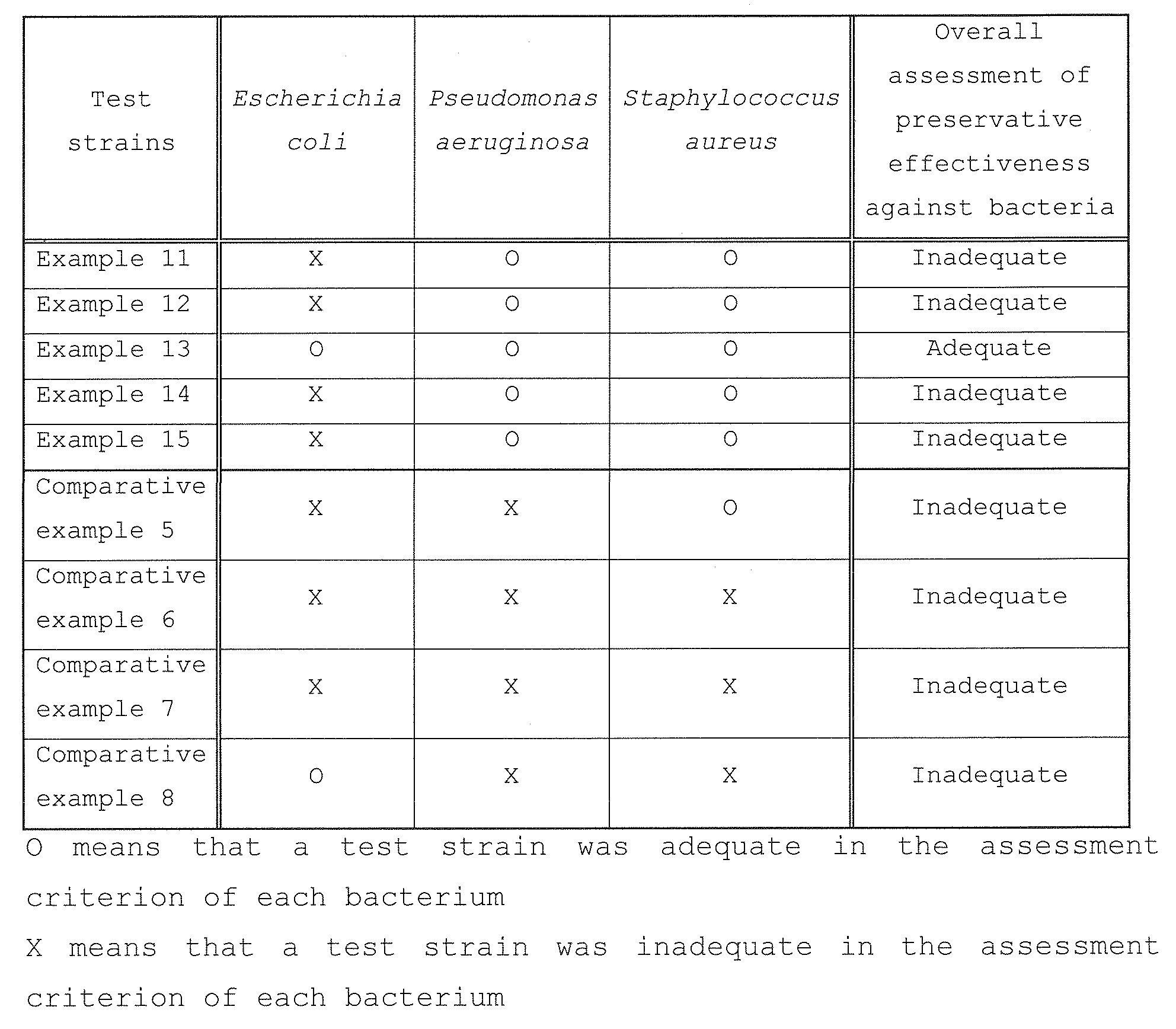 Figure JPOXMLDOC01-appb-T000008