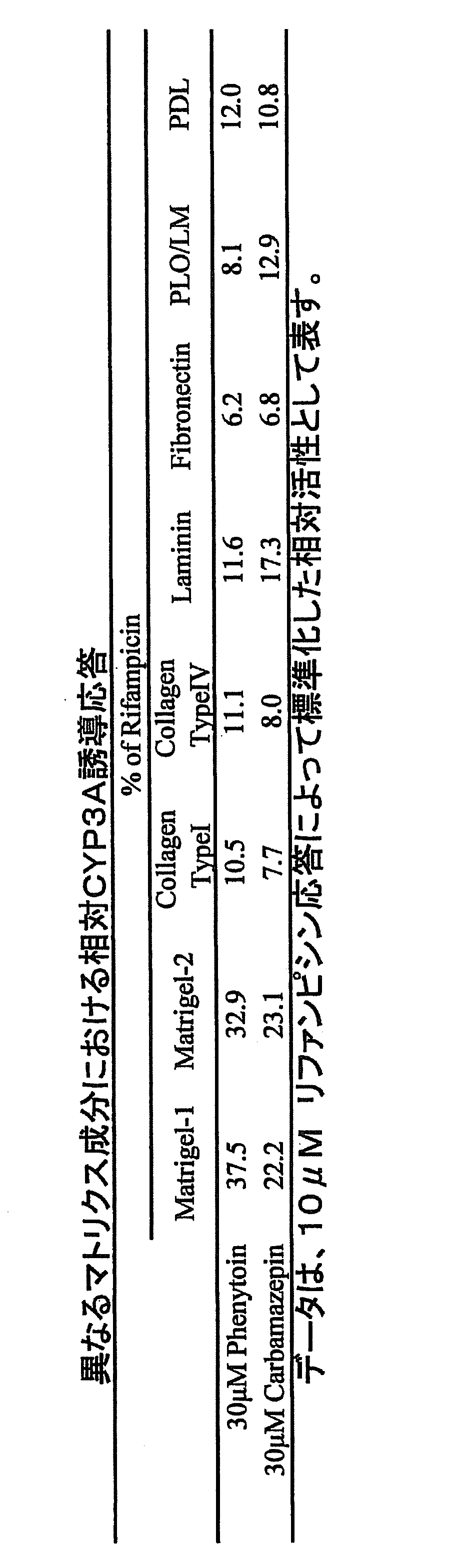Figure JPOXMLDOC01-appb-T000003
