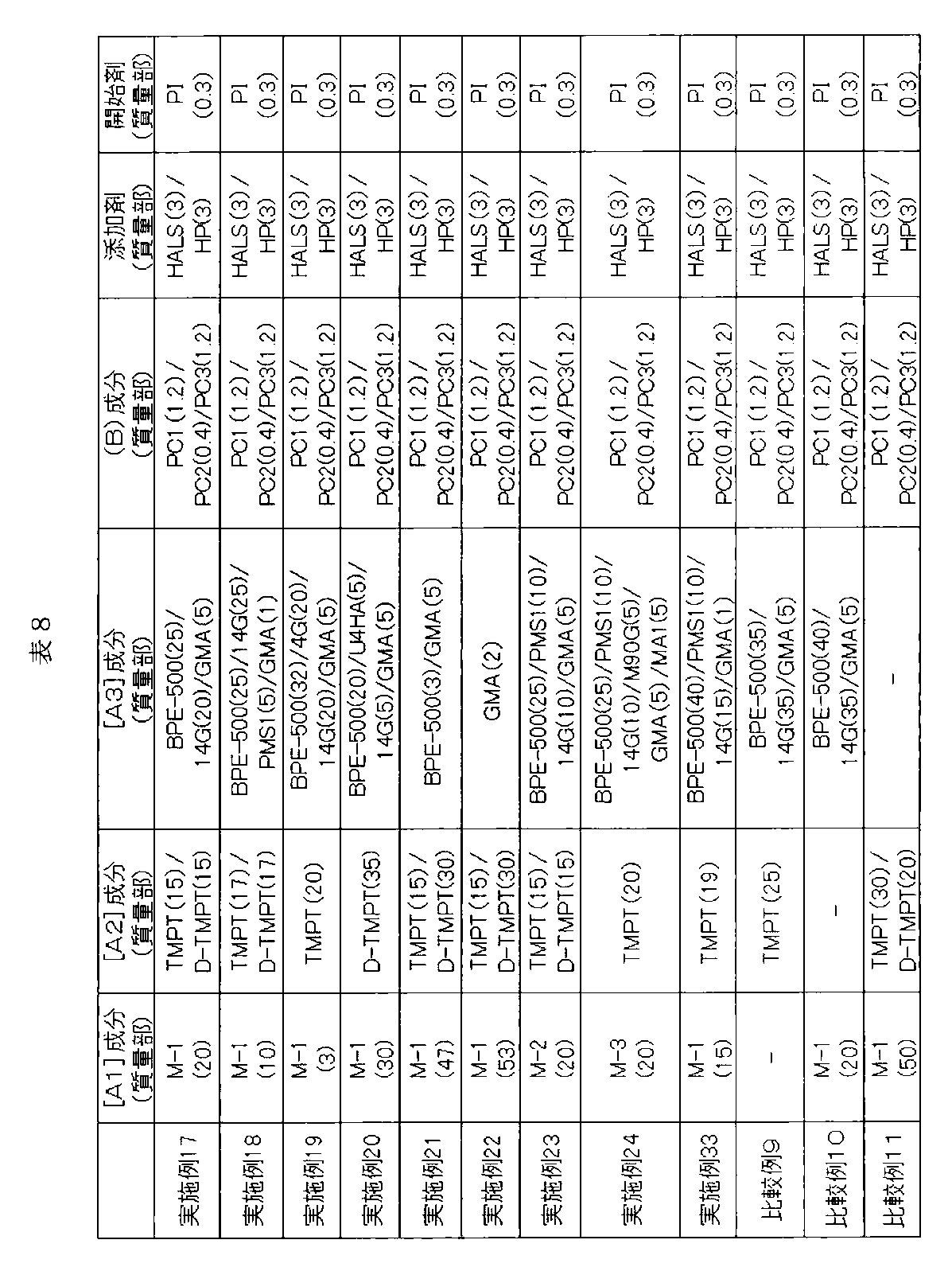 Figure JPOXMLDOC01-appb-T000032