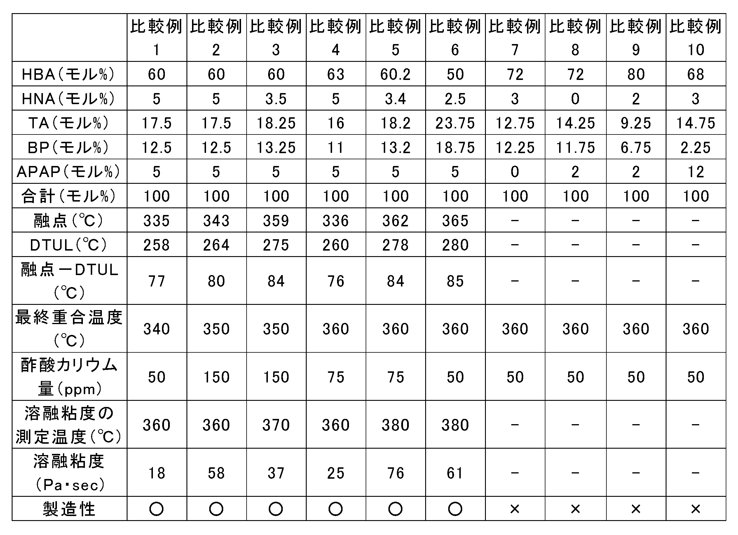 Figure JPOXMLDOC01-appb-T000005