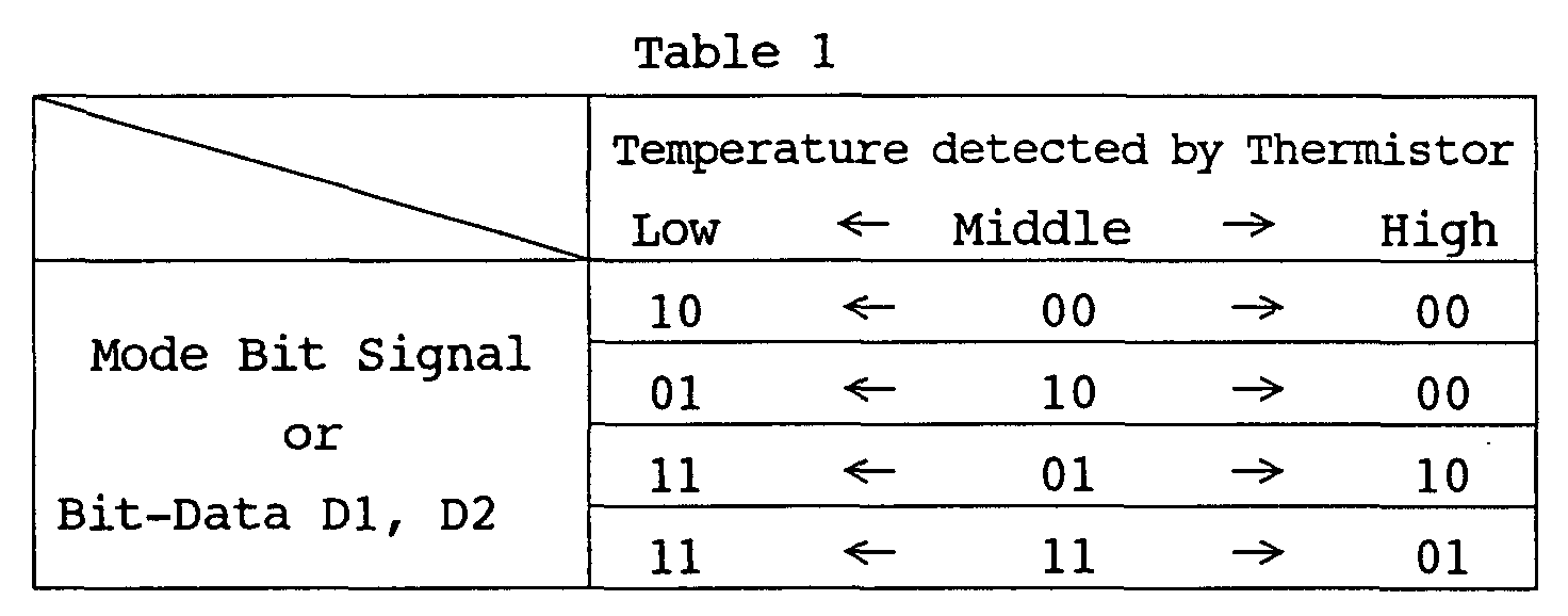Figure 00360001