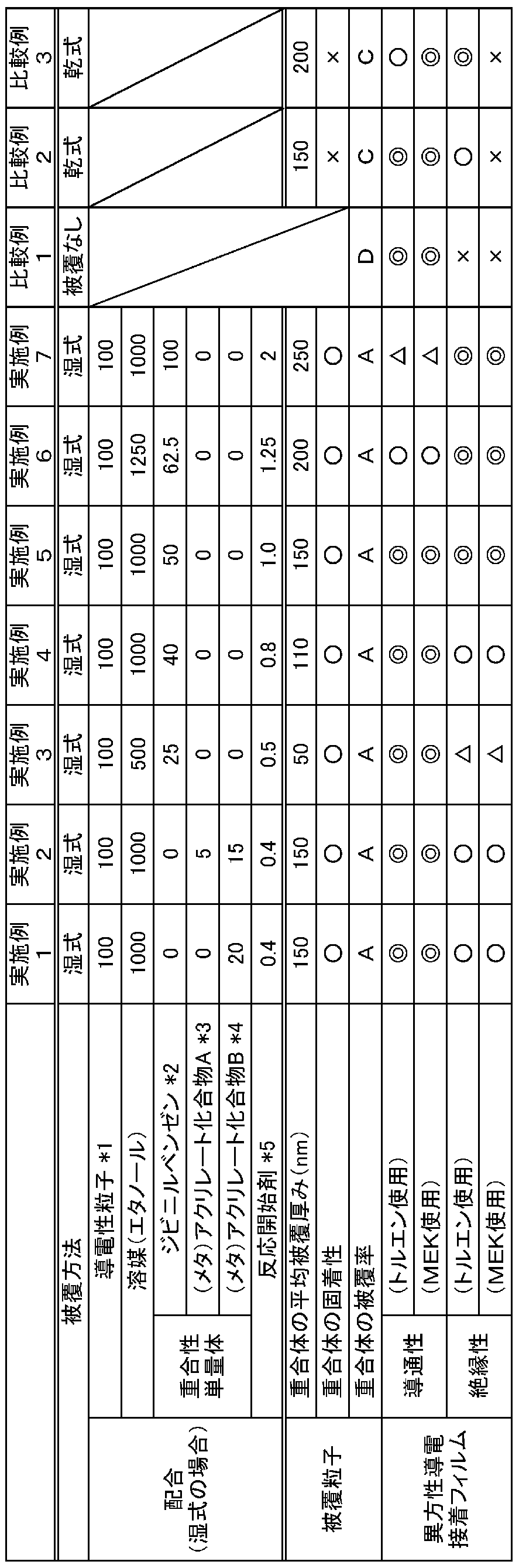 Figure JPOXMLDOC01-appb-T000001