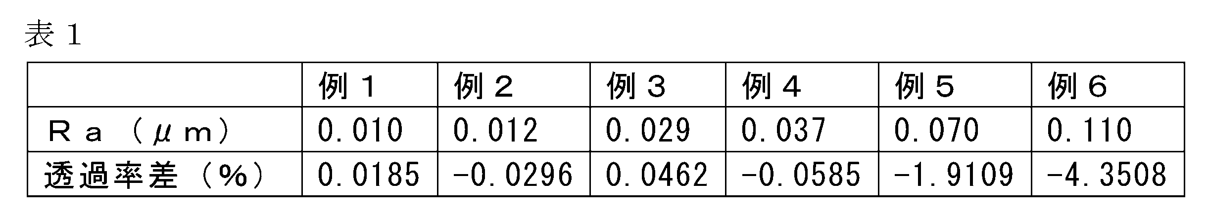 Figure JPOXMLDOC01-appb-T000001