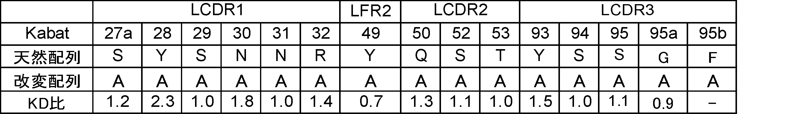 Figure JPOXMLDOC01-appb-T000046