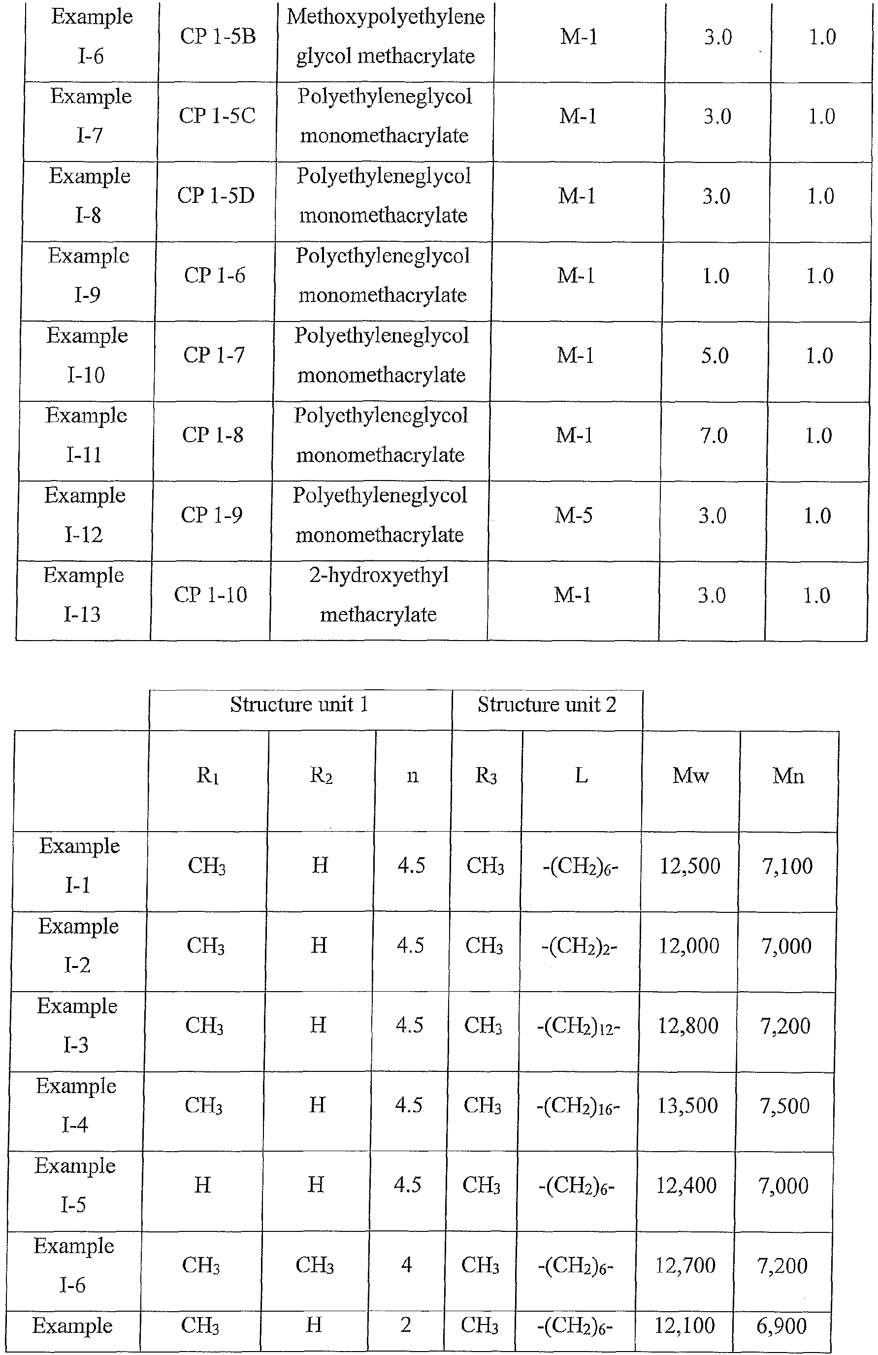 Figure imgb0044