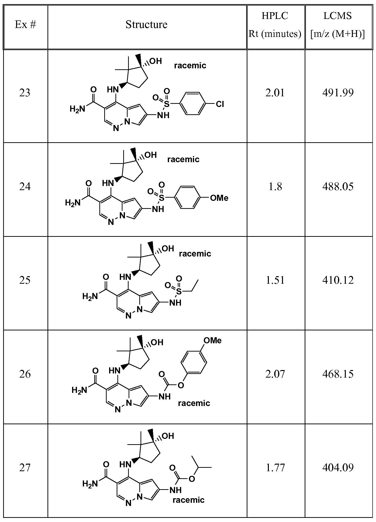 Figure imgf000143_0001