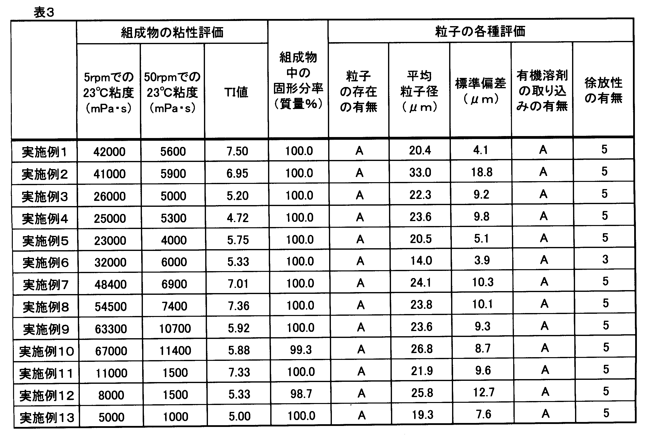 Figure JPOXMLDOC01-appb-T000004