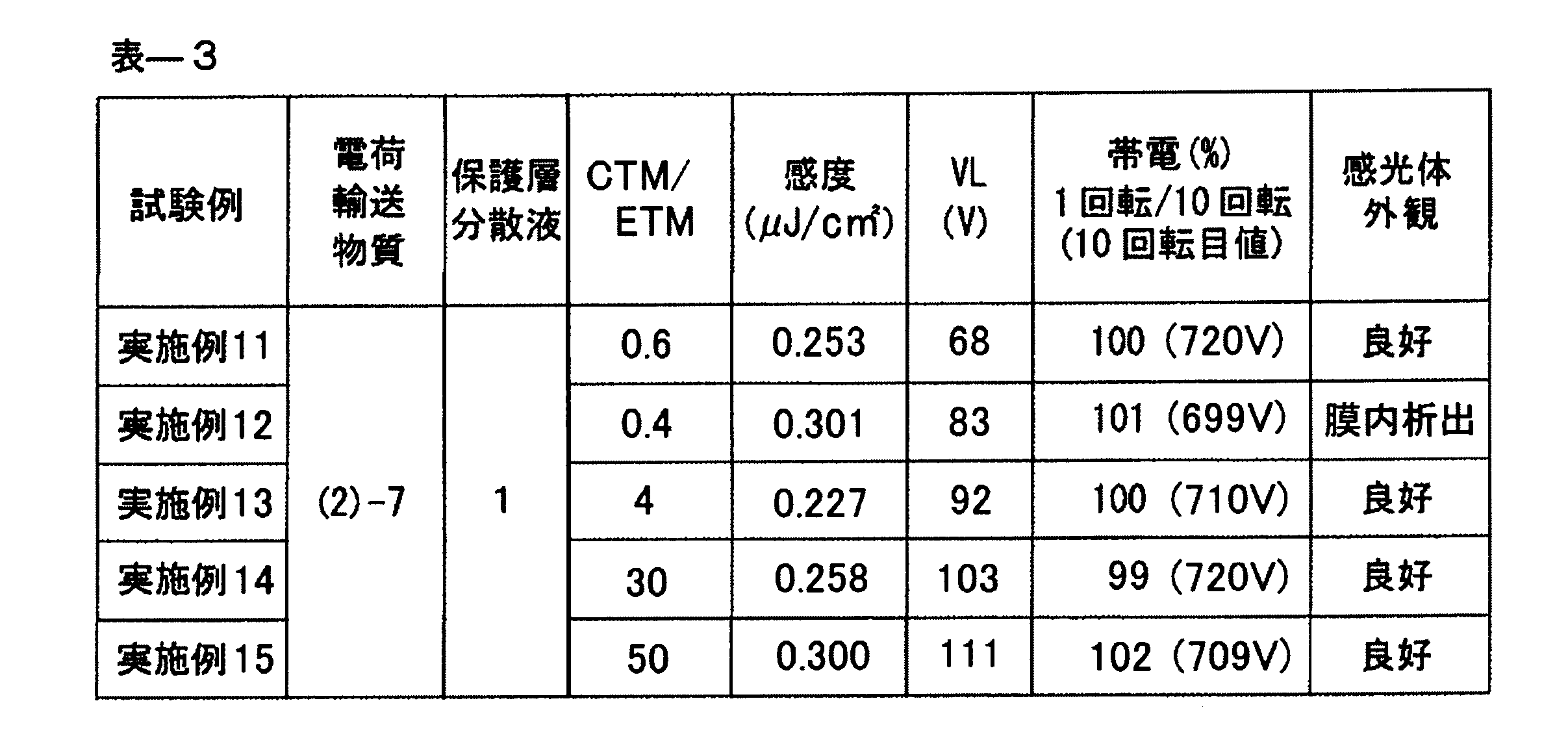 Figure JPOXMLDOC01-appb-T000056