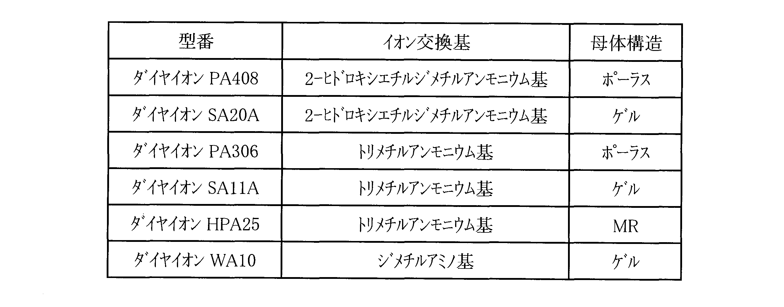 Figure JPOXMLDOC01-appb-T000001
