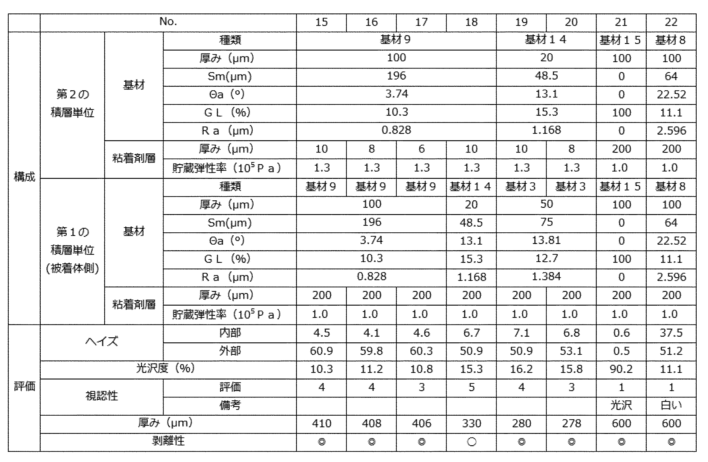 Figure JPOXMLDOC01-appb-T000002