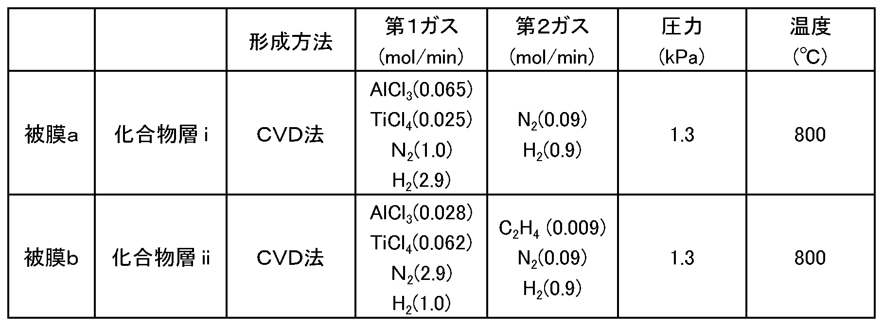 Figure JPOXMLDOC01-appb-T000003