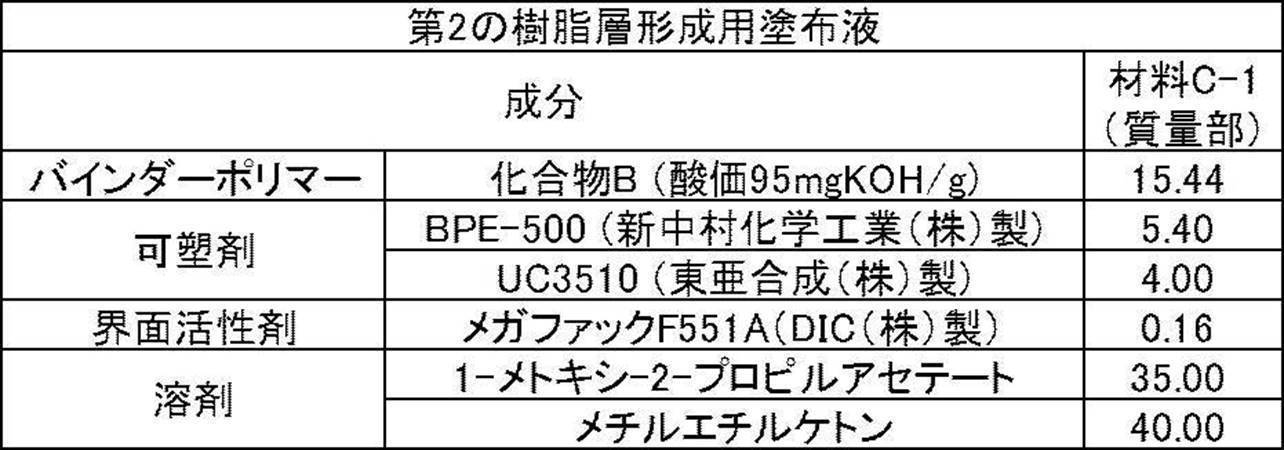 Figure JPOXMLDOC01-appb-T000013