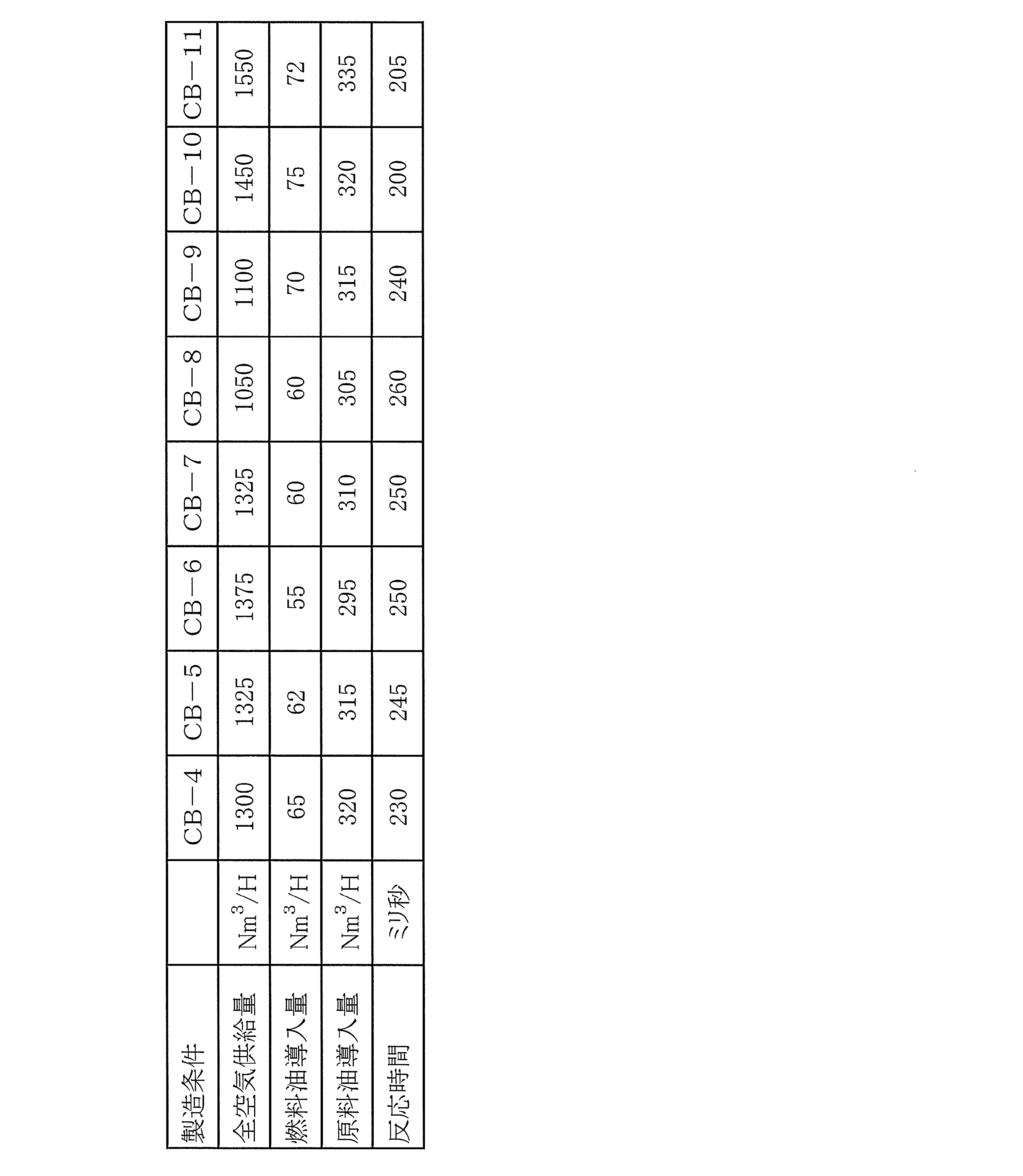 Figure JPOXMLDOC01-appb-T000002