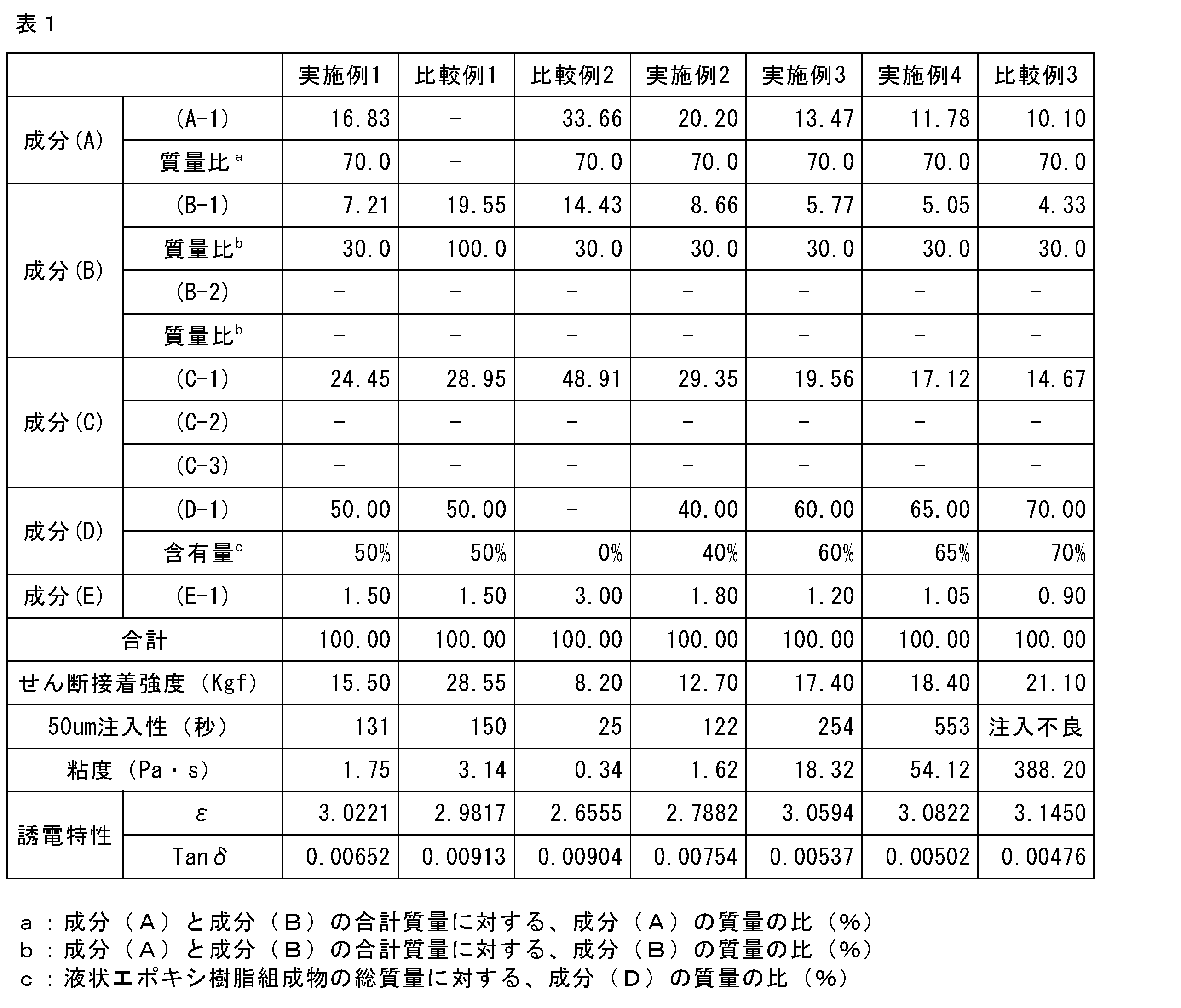 Figure JPOXMLDOC01-appb-T000004