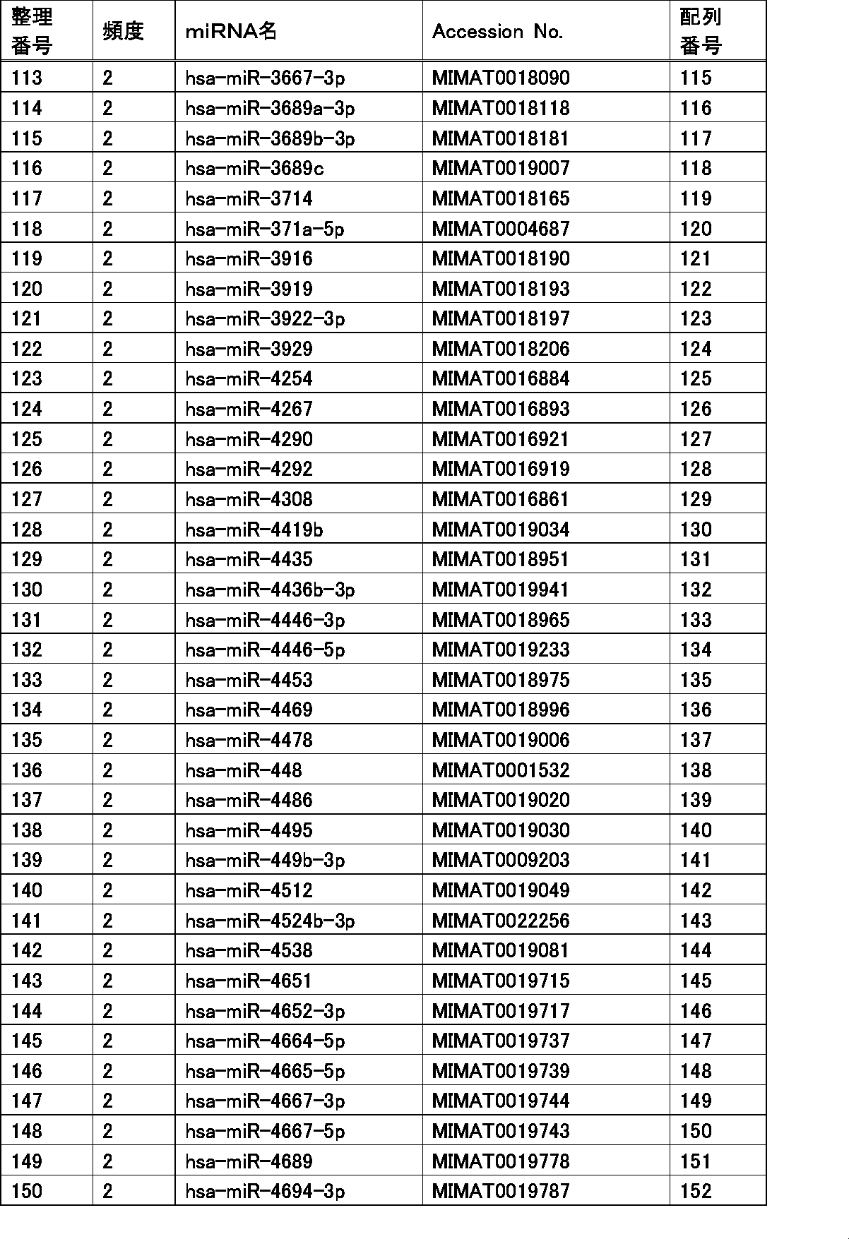 Figure JPOXMLDOC01-appb-T000004