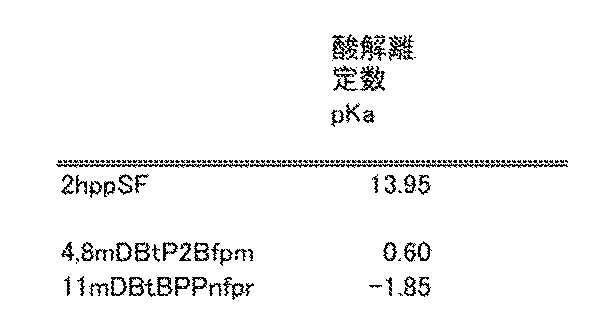 Figure JPOXMLDOC01-appb-T000010