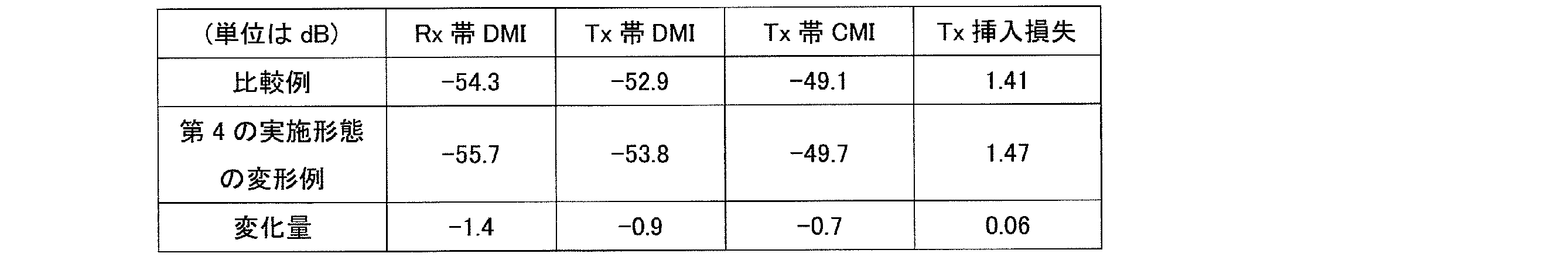 Figure JPOXMLDOC01-appb-T000005