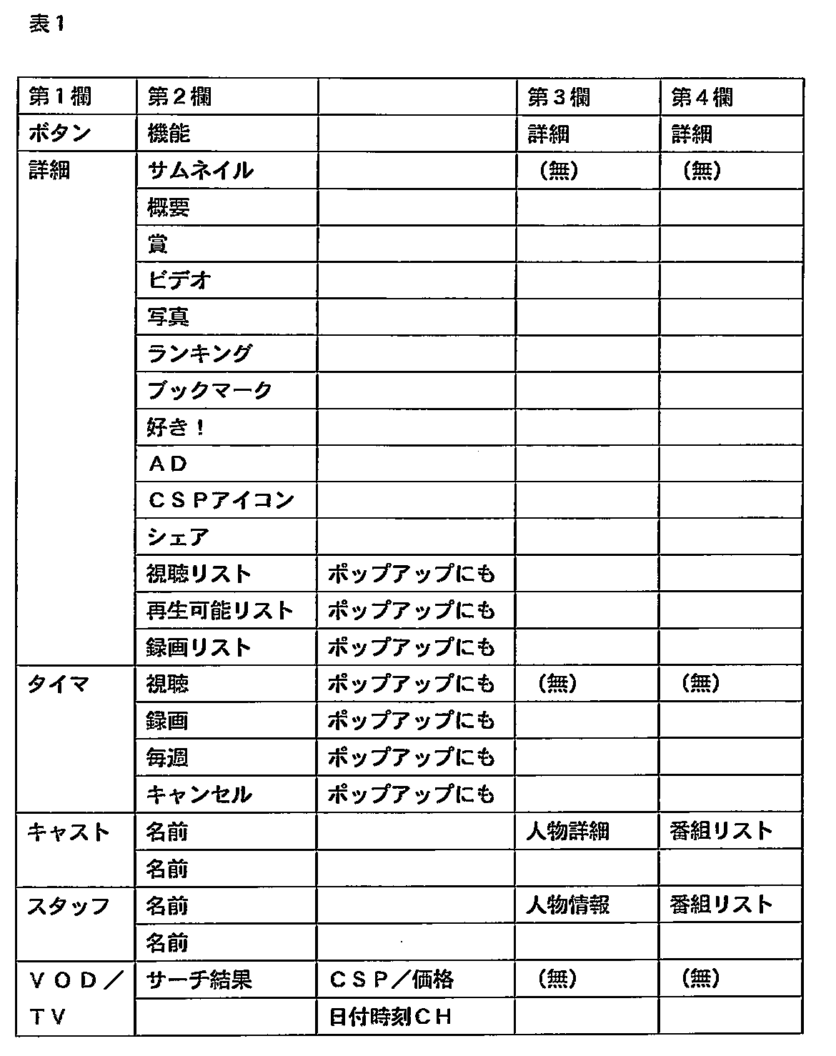 Figure JPOXMLDOC01-appb-T000001