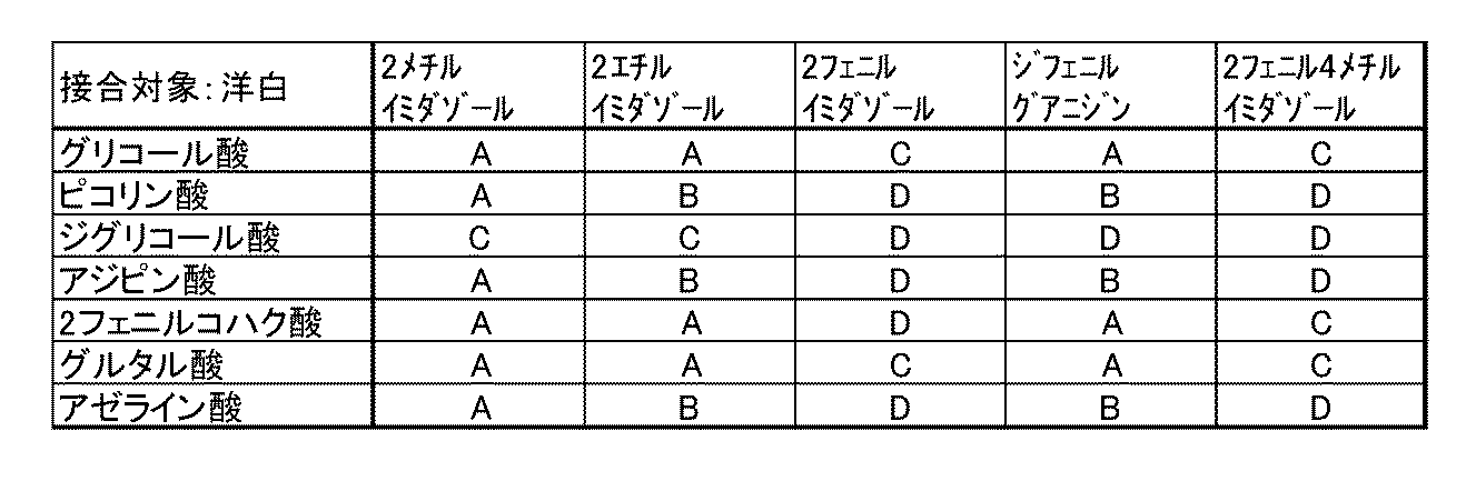 Figure JPOXMLDOC01-appb-T000005