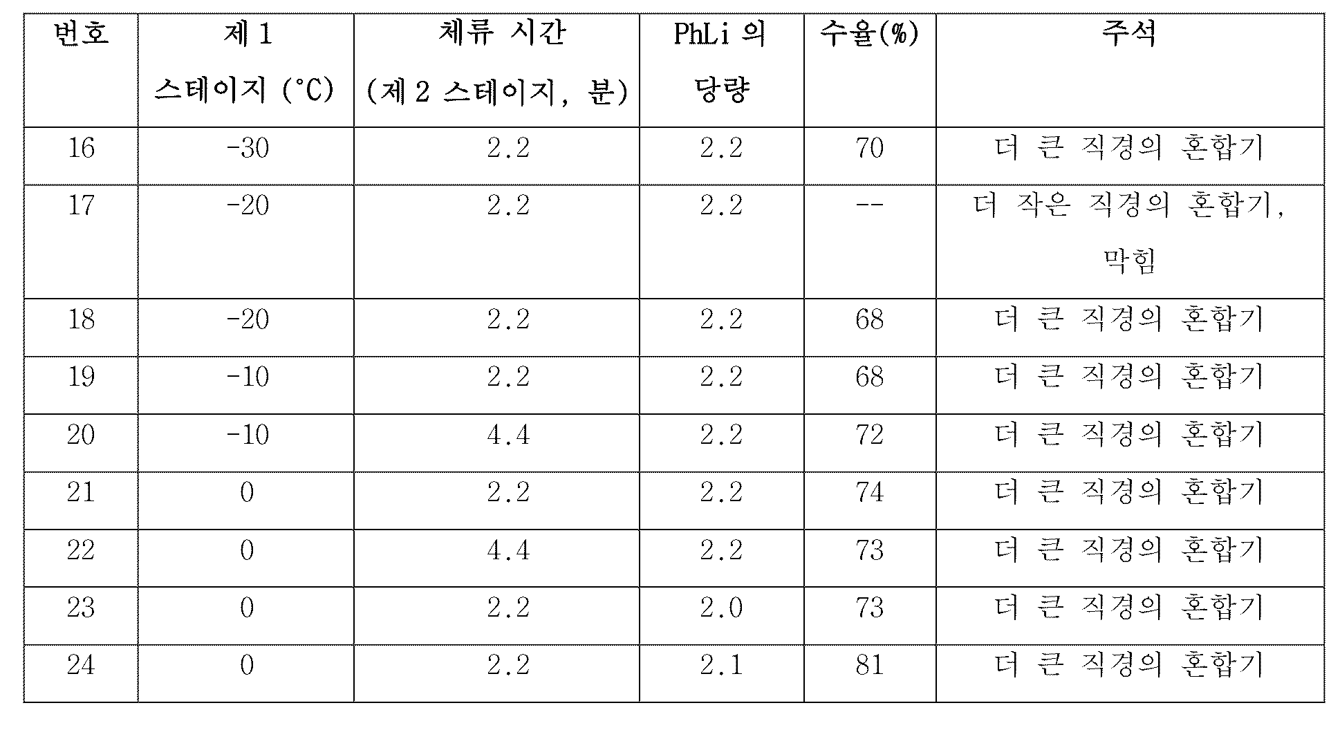 Figure pct00019