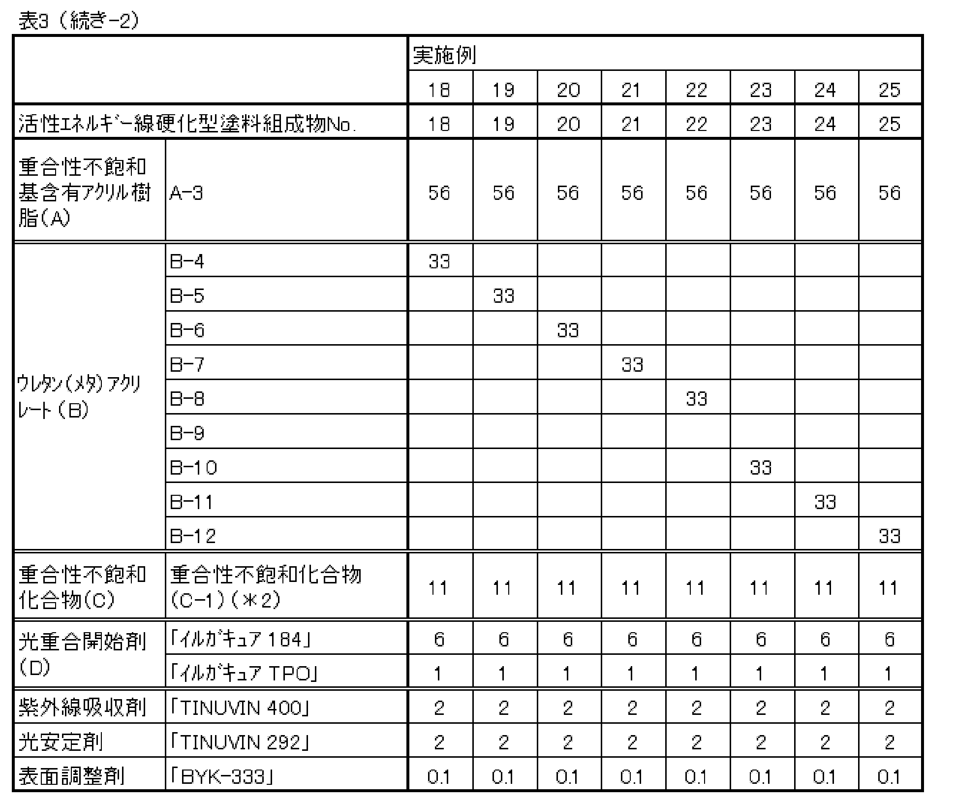 Figure JPOXMLDOC01-appb-T000009