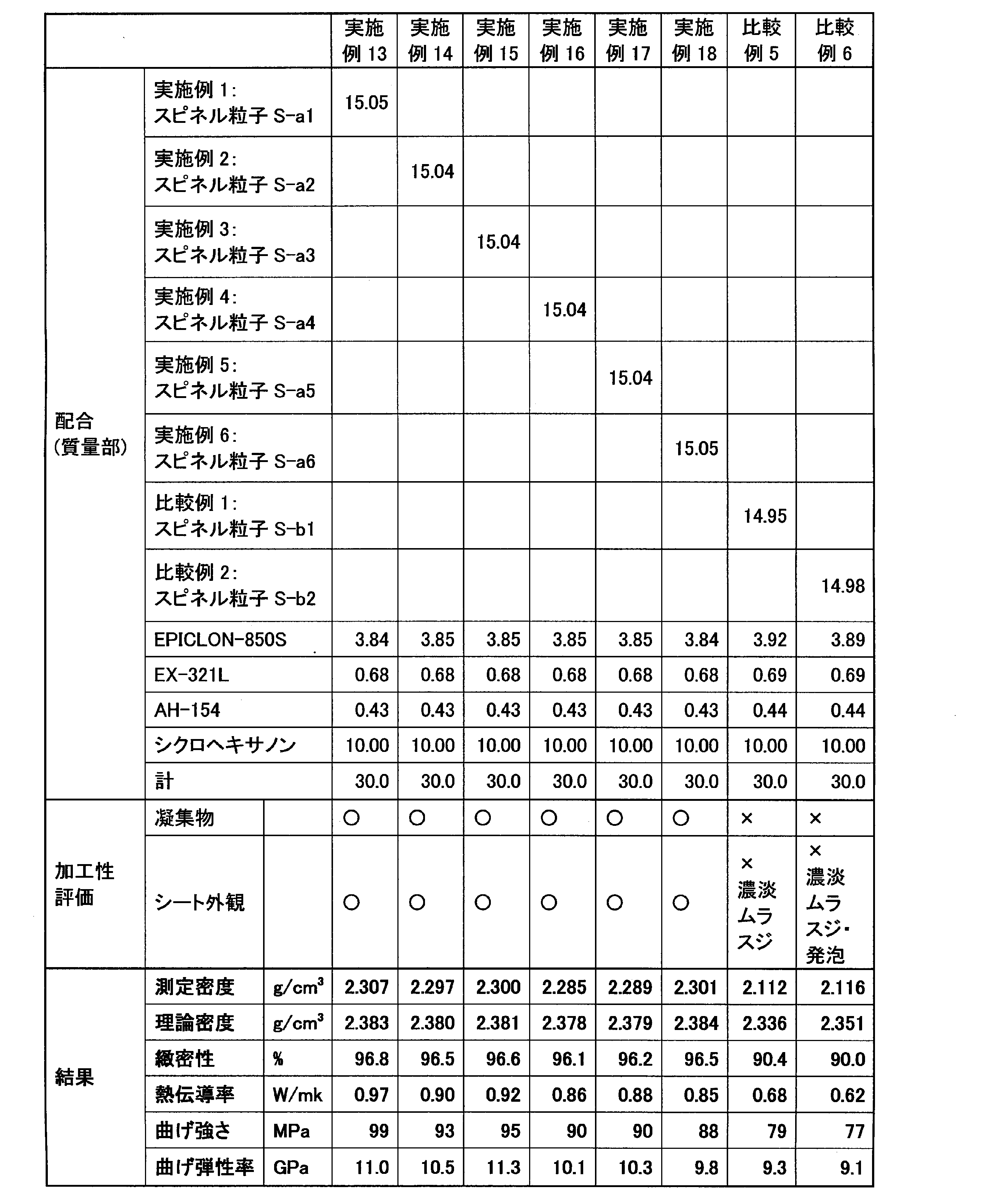 Figure JPOXMLDOC01-appb-T000003