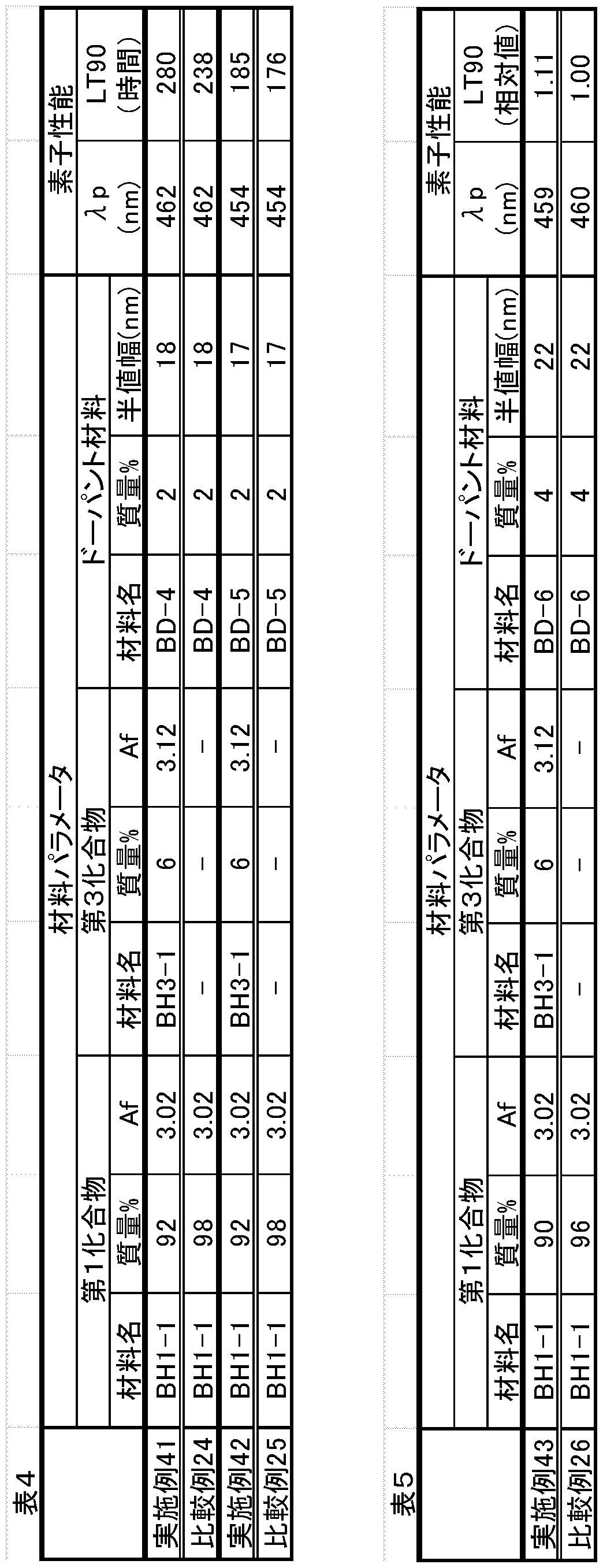 Figure JPOXMLDOC01-appb-T000200