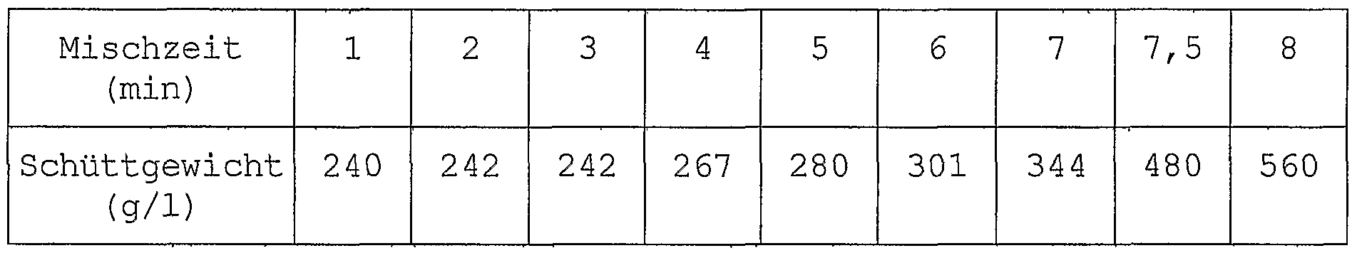 Figure imgf000028_0001