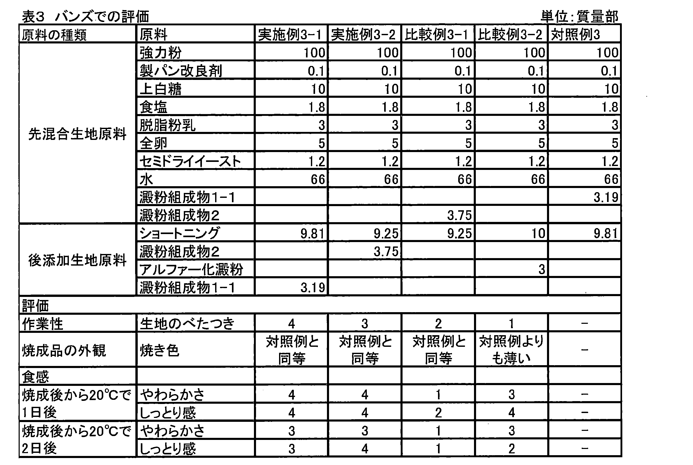 Figure JPOXMLDOC01-appb-T000003