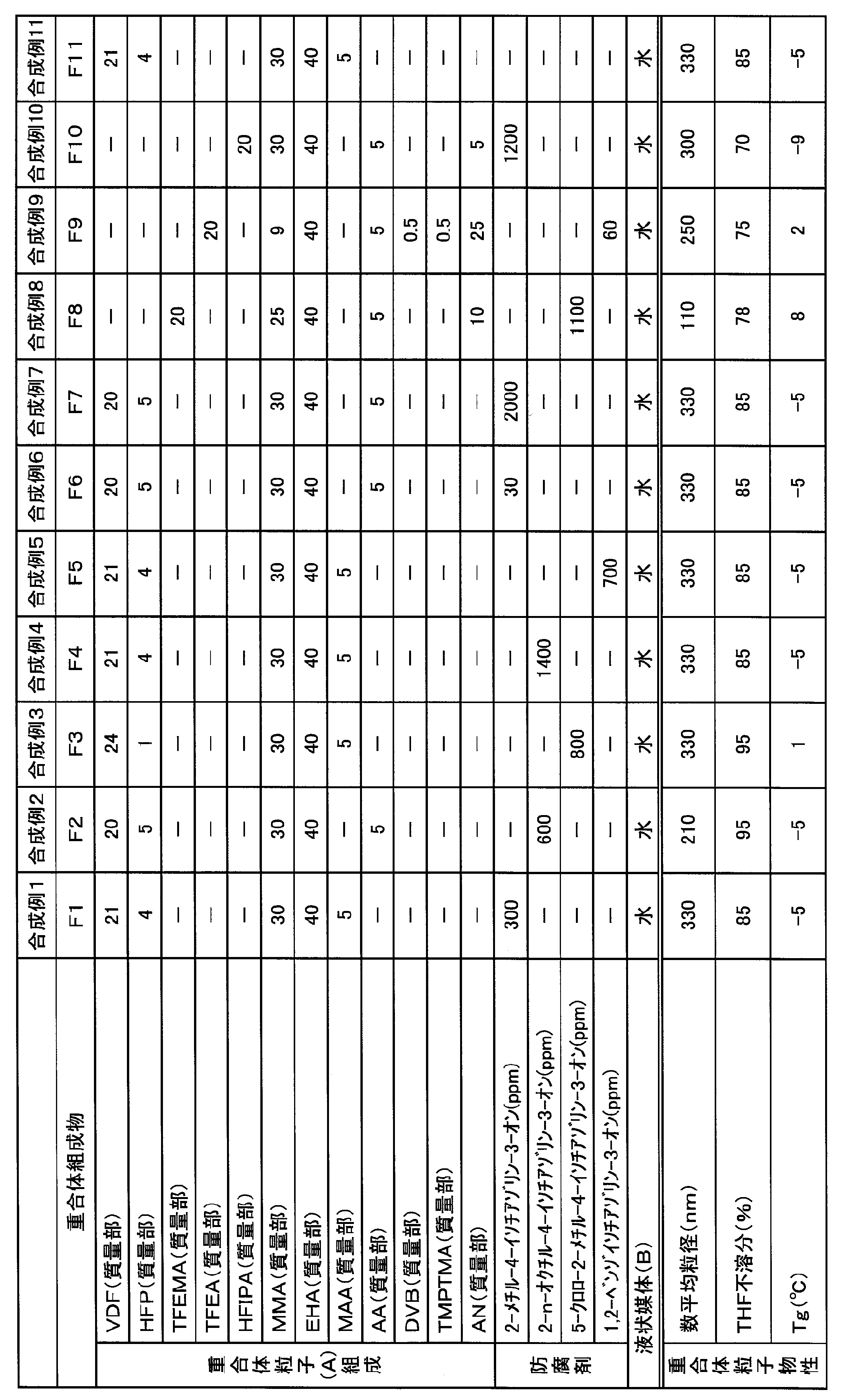 Figure JPOXMLDOC01-appb-T000002
