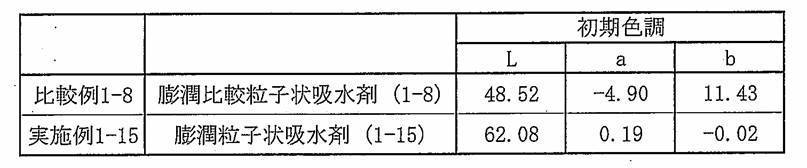 Figure JPOXMLDOC01-appb-T000016